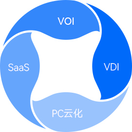 全能架构，融合集中易管控